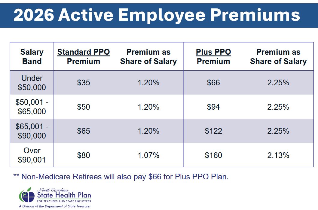 higher premiums will only hinder the field's attempts to attract and retain more staff