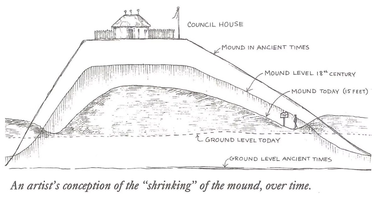 Cherokee mound returned to tribal ownership in North Carolina